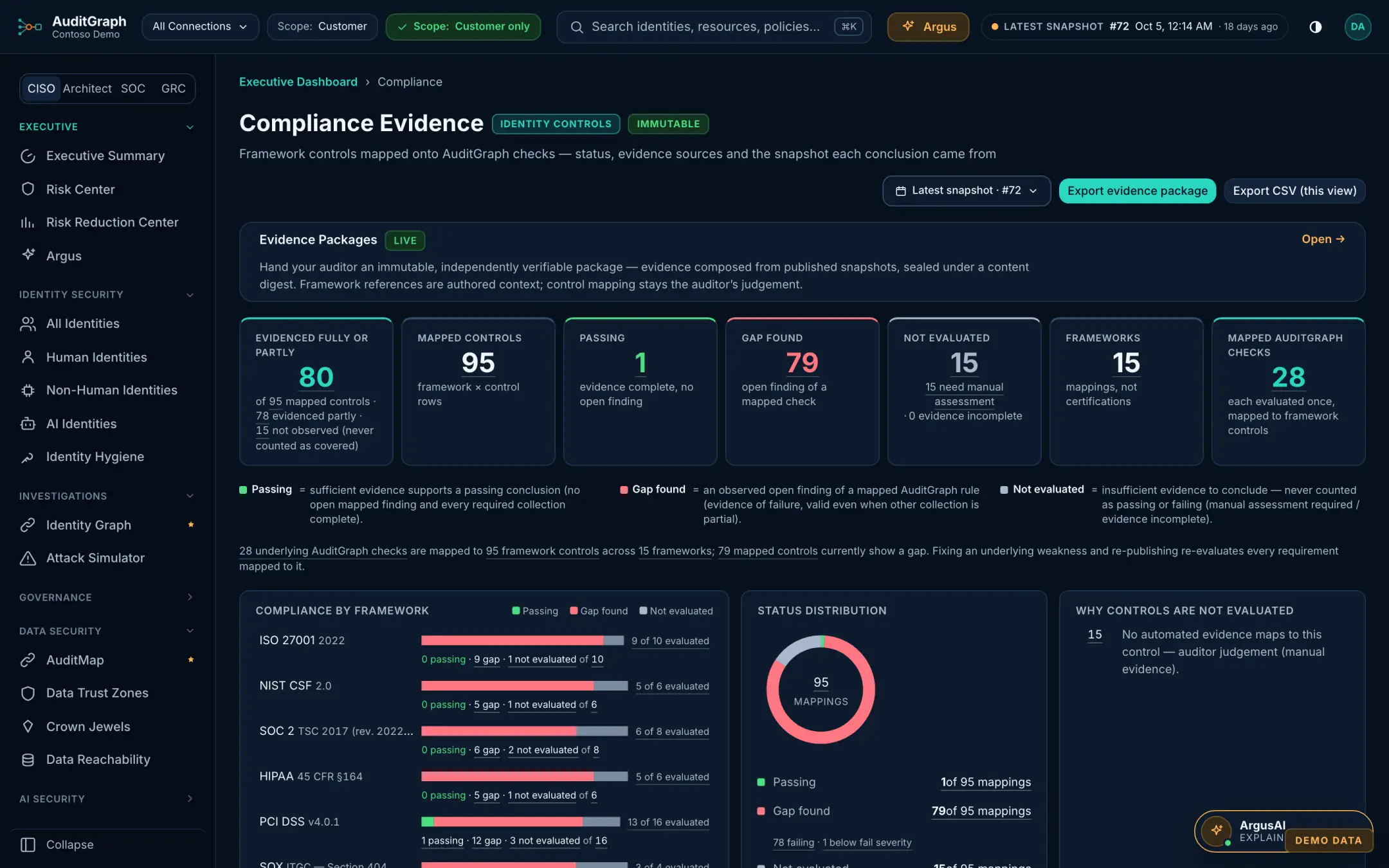 AuditGraph product screen, Compliance evidence, showing illustrative demo data