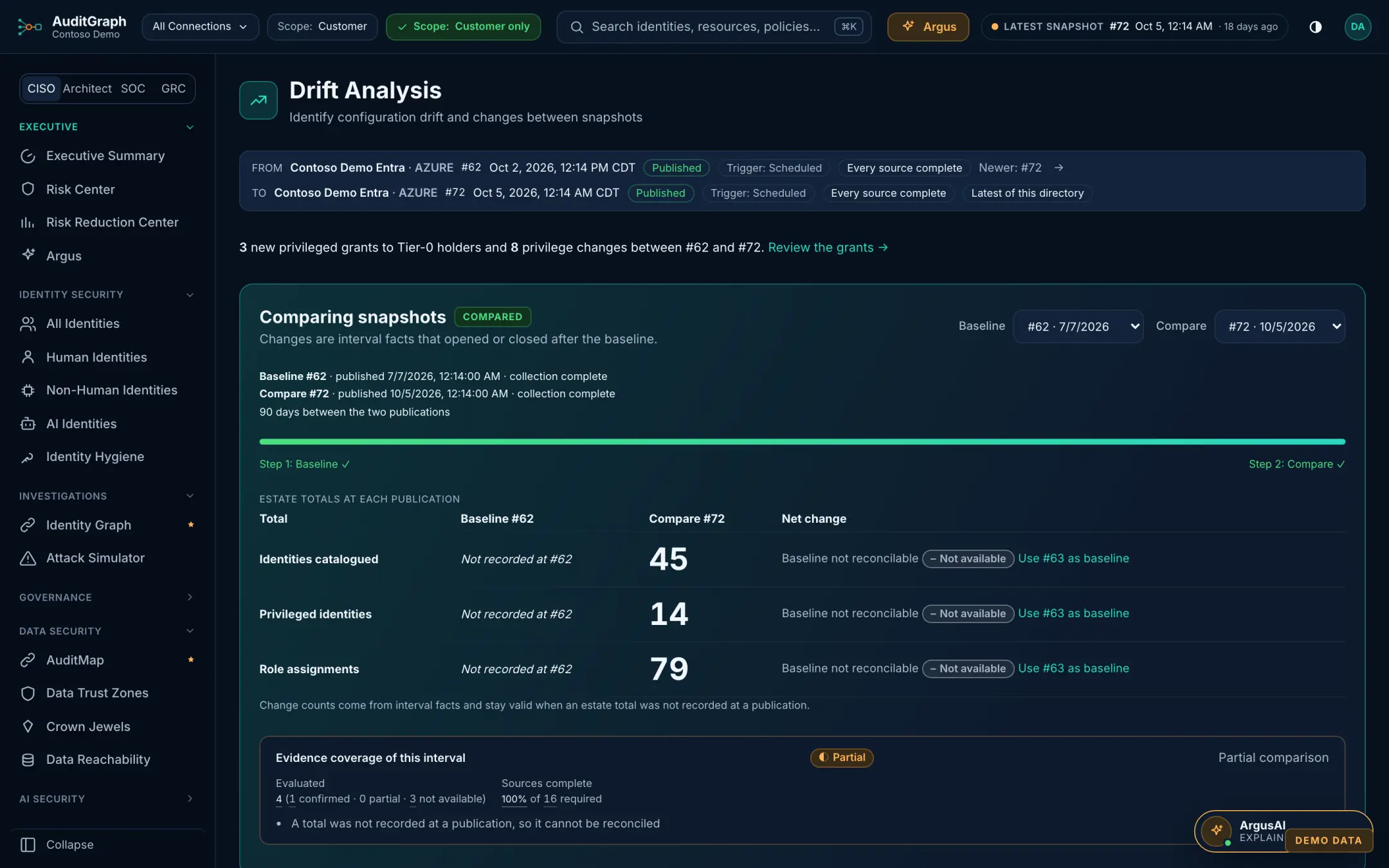 AuditGraph product screen, Drift analysis, showing illustrative demo data