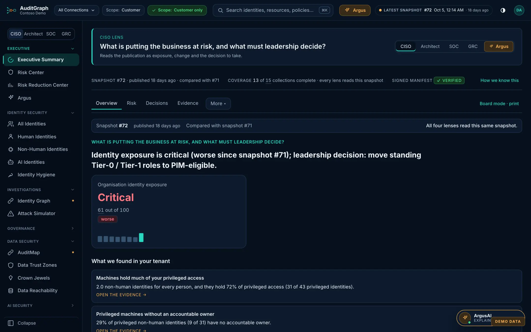 AuditGraph product screen, Executive Summary · CISO lens, showing illustrative demo data