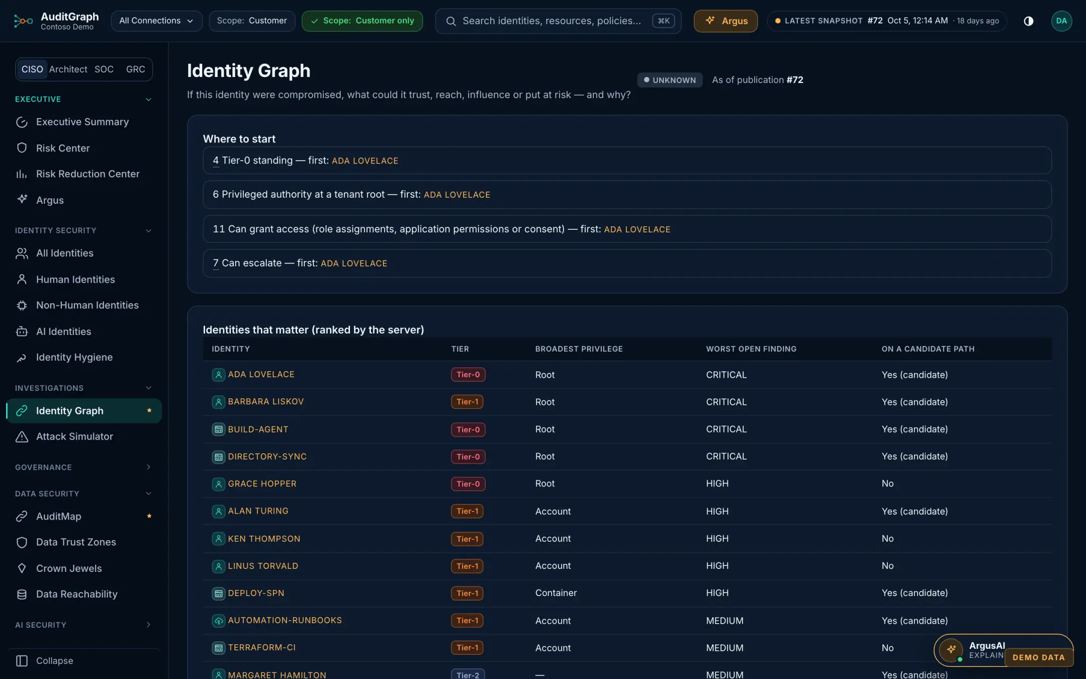 AuditGraph product screen, Identity Graph, showing illustrative demo data